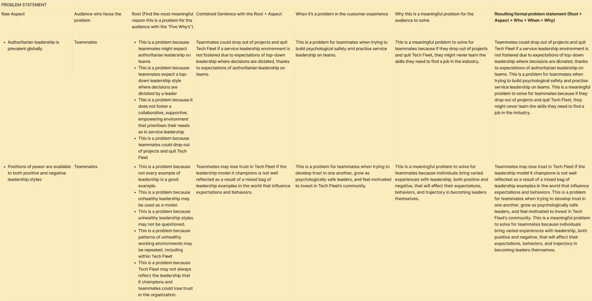 Template: Scenario-Based Problem Statements