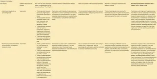 Template: Scenario-Based Problem Statements