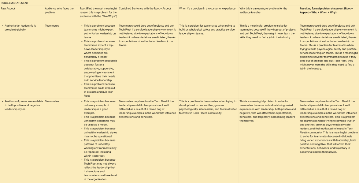 Scenario-Based Problem Statements Template